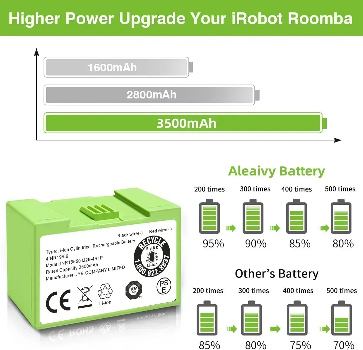 5000mAh I7 Ersatzakku für IRob – 4S Lipo Battery 14.8V 6000Mah Bewertung und Preis