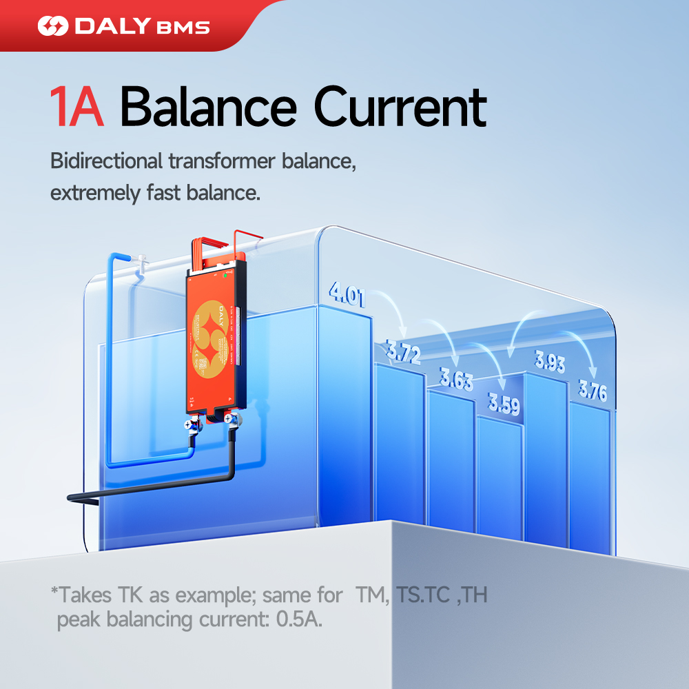 Daly Smart BMS Lifepo4 4S 12V  – Lifepo4 12V 100Ah Bms Bluetooth Bewertung und Preis