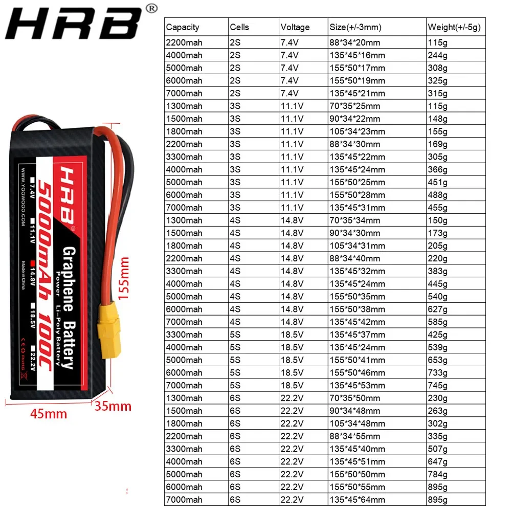 2PC Graphene Batterie 2S 3S 4S – 6S Lipo Battery 22.2V 5000Mah Bewertung und Preis
