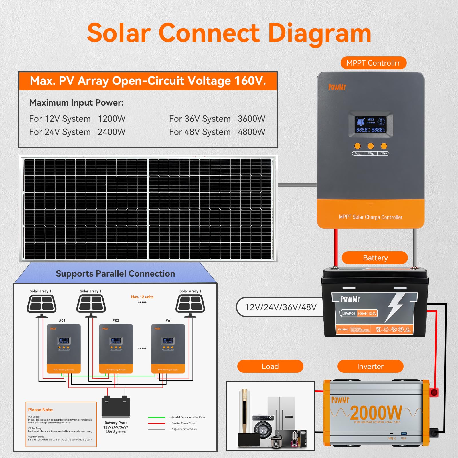 PowMr 100A MPPT Solarladeregle – Lifepo4 12V 100Ah Bms Bluetooth Bewertung und Preis